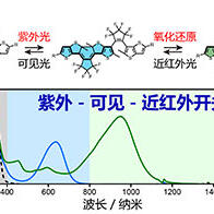 京都大學成功合成出二芳基乙烯融合二聚體雙閉環結構，有望通過光電刺激成為功能性分子材料
