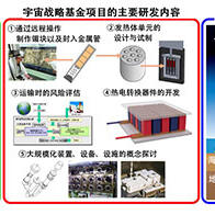 日本原子能機構著手開發鋂材料核電池，期待實現「半永久電源」