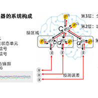 開發靈長類大腦功能的數字孿生，助力闡明精神與神經疾病的病理並實現個性化治療