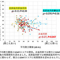 慶應大學發現「反問」增多時儘早佩戴助聽器，可預防老年癡呆