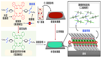 京都大學開發出氫鍵性有機薄膜電晶體，向超分子器件研究邁出第一步