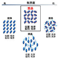 日本東北大學成功實現控制旋轉分子的「取向」與「形狀」的電響應，有望應用於高密度資訊存儲元件