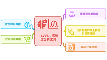 東京大學明確微生物與代謝物的關係，開發出新型I-SVVS解析法