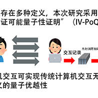京都大學與NTT全球首次確定量子優越性的必要充分條件