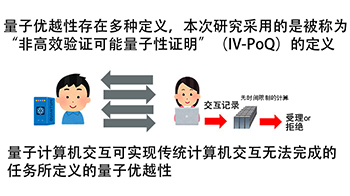 京都大學與NTT全球首次確定量子優越性的必要充分條件