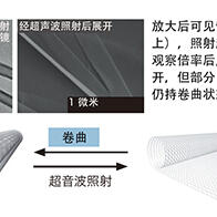 將二維COF捲曲形成奈米管，確認獲得世界最高水平的質子傳導性