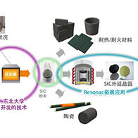 日本東北大學與Resonac正式開始研究，將硅廢棄物資源化