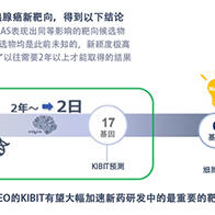 FRONTEO活用AI藥物研發輔助性服務，提取多種胰腺癌新靶向分子候選物僅需2天