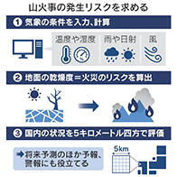 京都大學開發山林火災受災風險計算模型，按市町村進行評估並應用於防災