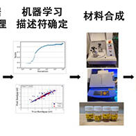 北海道大學開發出基於AI帶隙設計的鈣鈦礦合成新方法