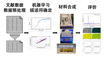 北海道大學開發出基於AI帶隙設計的鈣鈦礦合成新方法