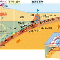 日本東北大學等運用AI發現北海道至關東近海存在新地震帶