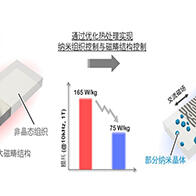 NIMS等開發出電力損耗消減50%的創新性鐵基磁性材料