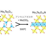京都大學等重新框架無機氧化物晶體骨架，有望應用於量子元件等領域