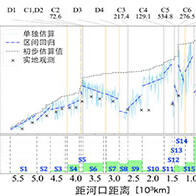 東京大學：人類活動致黃河流量變化——上游至下游668處灌溉區域減少趨勢明顯