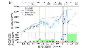 東京大學：人類活動致黃河流量變化——上游至下游668處灌溉區域減少趨勢明顯