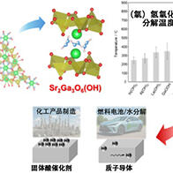 神奈川大學等發現具有高熱穩定性特徵的質子功能性材料，有望應用於燃料電池及觸媒