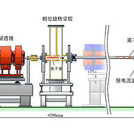 QST成功將重離子線癌症治療裝置的高速離子數量提升10倍，為設備小型化開闢道路