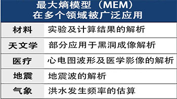 日本東北大學明確常用數據解析方法的性能極限，或對材料科學等產生影響
