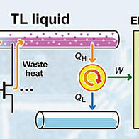 東京科學大學等開發出電子器件廢熱的高效焦熱電轉換技術