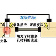 利用流動位能的無電源電化學發光法，有望應用於檢測水中有害物質的環境觀測