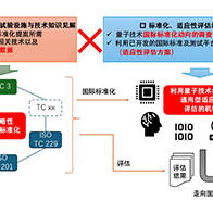 量子技術國際標準化、NITE與產綜研啟動合作