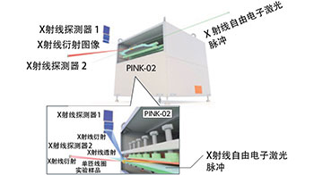 可移動超強磁場發生裝置研發成功，110T強磁場下晶體結構顯著畸變