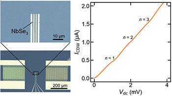 大阪大學發現表面彈性波誘導的電流量子化現象，期待開發出活用應變的新器件