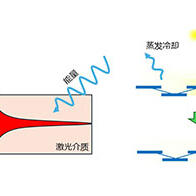 京都大學與日本東北大學實現「拓撲原子雷射」，全球首次成功人工向度振盪