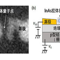 日本東北工業大學實現單膠質量子點自旋控制，有望應用於電子器件