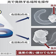 兵庫縣立大學實現用光控制的奈米級熱源，可應用於微細電子材料等