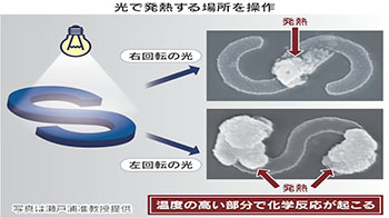 兵庫縣立大學實現用光控制的奈米級熱源，可應用於微細電子材料等