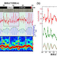 高知大學與九州大學等：4000萬年前地磁場出現「史無前例、長達7萬年的磁場反轉」