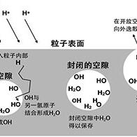 月球上的水是如何生成的？答案藏在月壤顆粒的微小空隙中