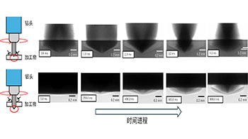 東京大學先端科學技術研究中心利用Spring-8的X射線，全球首次成功觀測金屬內部的切削與放電加工