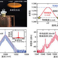 慶應義塾大學利用晶體「雙折射」特性，實現世界最高水平的微梳輸出功率與轉化效率