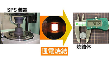 產綜研的氧化物系全固態電池電解質實現「全球最高」離子電導率