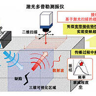 NDI混凝土內部缺陷，捕捉衰減超音波高分辨率實現三維視覺化