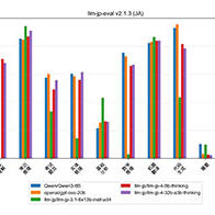 NII開源發佈新一代國產LLM：基於約12萬億詞元優質語料訓練