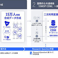NEC開始或用生成式AI，開展醫療數據二次利用的實驗