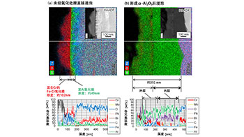 東京科學大學與JAEA等開發出兼具高耐蝕性與自行修理復功能的新型合金，助力實現加速器驅動型次臨界反應堆