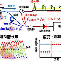 芝浦工大、橫濱國立大通過光纖轉換器達成世界最高空間解析度，有望實現老化基建設施的高精度診斷