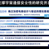 NICT提出新理論：實現耐宇宙輻射的加密電路全覆蓋動作保障，榮獲NASA國際會議優秀獎