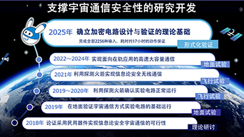 NICT提出新理論：實現耐宇宙輻射的加密電路全覆蓋動作保障，榮獲NASA國際會議優秀獎