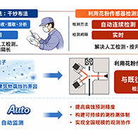 日本原子能機構：利用市售花粉感測器，即時自動檢測飛來的海鹽