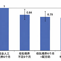富山大學根據超8萬人全國調查發現：母乳餵養的孩子「睡眠不足傾向較少」