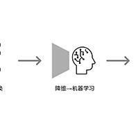 九州大學製成陰離子交換膜材料圖譜，聯用兩種無監督機器學習技術