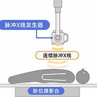 九州大學等使用7秒X線攝影高精度評測心臟瓣膜逆向流動，觀察先天性心臟病灶得更加簡單快捷