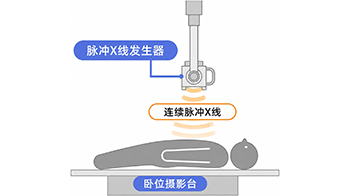 九州大學等使用7秒X線攝影高精度評測心臟瓣膜逆向流動，觀察先天性心臟病灶得更加簡單快捷