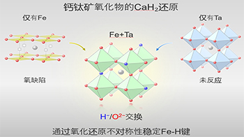 京都大學等通過氧化還原的不對稱實現鐵系氧氫化物，在晶體內實現穩定的鐵-氫鍵